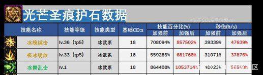 欢乐地下城私服哪个好