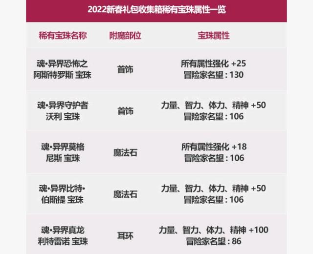 怎么开私服dnf 怎么开私服dnf