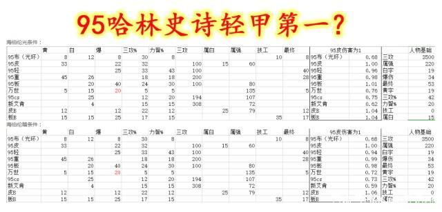 新手做地下城私服需要注意哪里 新手做地下城私服需要注意哪里
