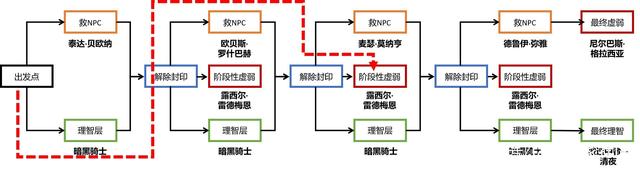 烈火地下城私服怎么安装 烈火地下城私服怎么安装