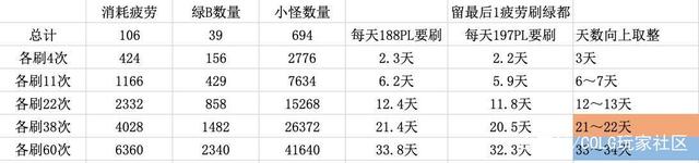 有团本频道的地下城私服(dnf团本频道一进去就掉线) 有团本频道的地下城私服(dnf团本频道一进去就掉线)